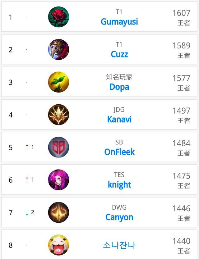 展现了进步 展现了进步