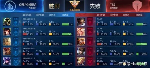 外援的决定